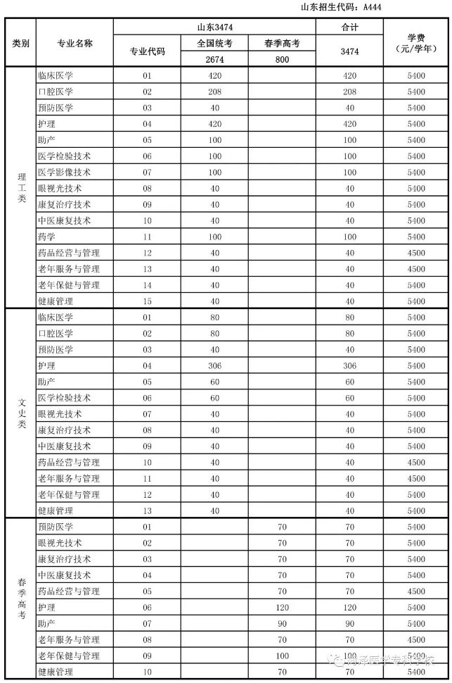 报考365足球温馨提示