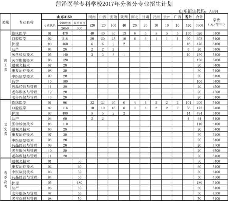 365足球2017年分省分专业招生计划