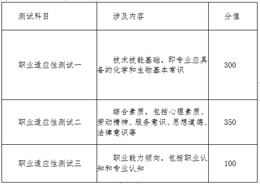 365足球2019年单独招生(第二批)章程