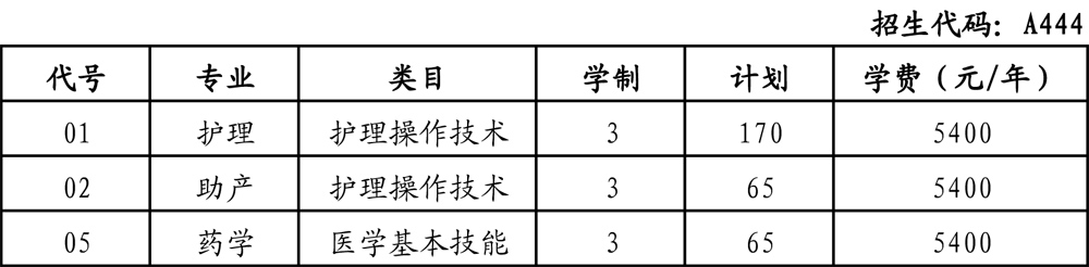 365足球2014年春季高考分专业招生计划
