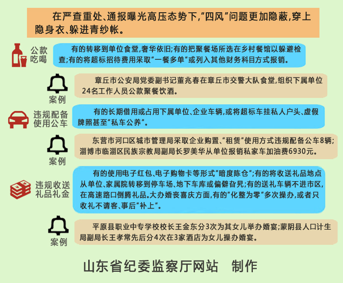 山东抓住节点不放松 铁面执纪纠“四风”