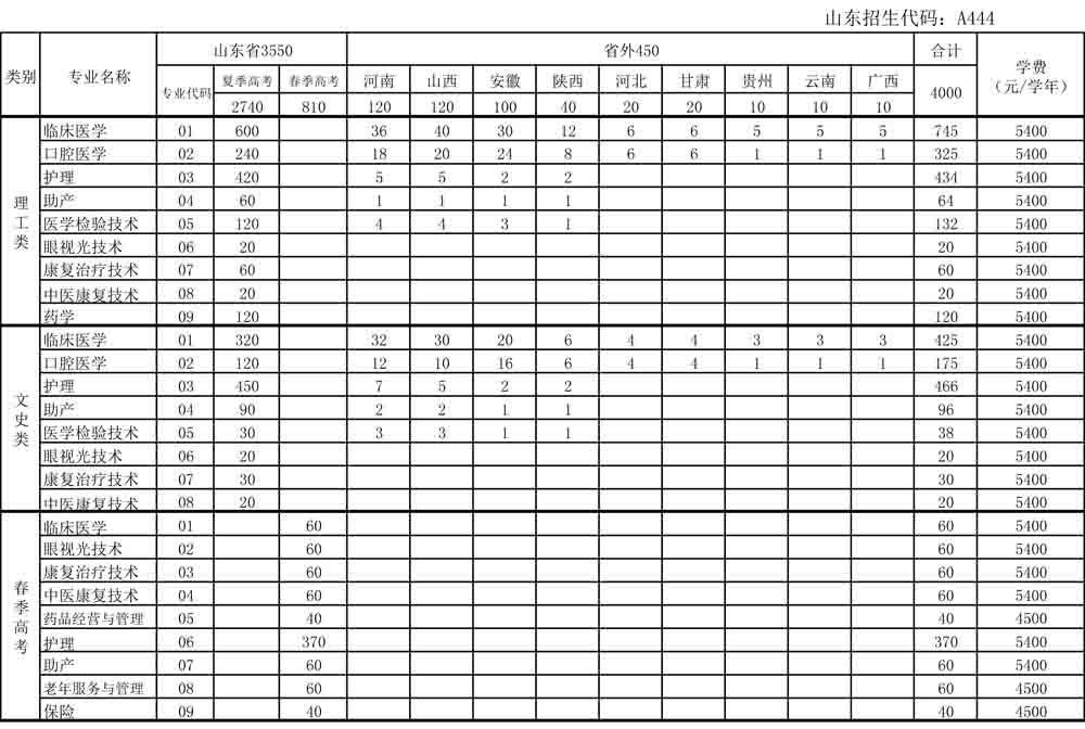 365足球2016年分省分专业招生计划