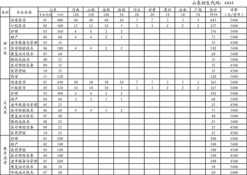 365足球2015年分省分专业招生计划