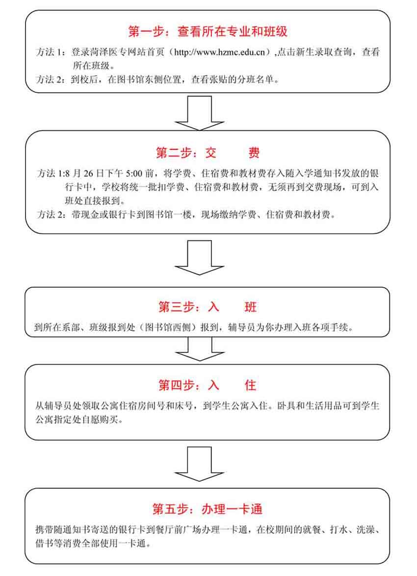 2014级新生入学报到流程