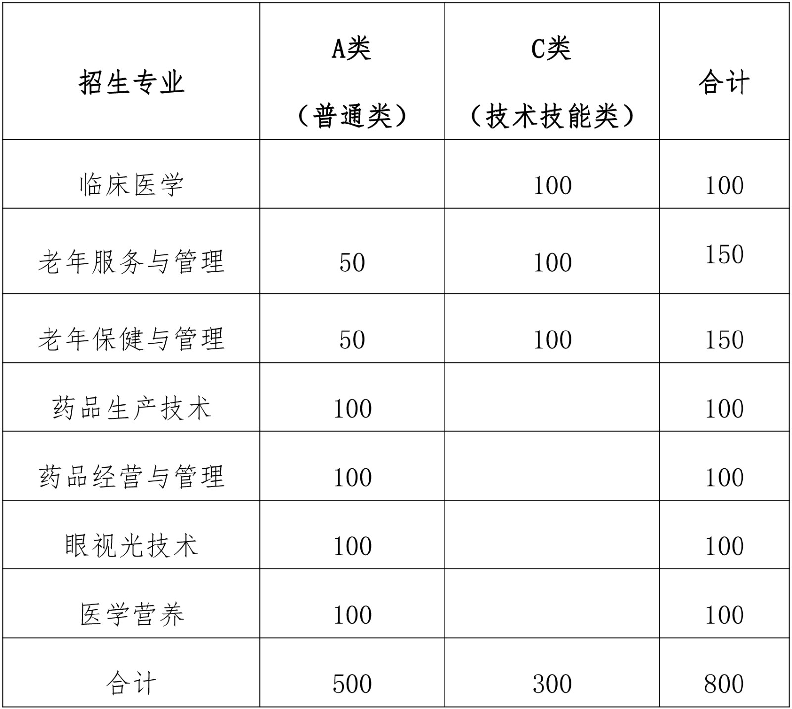 365足球2019年第二批单独招生计划