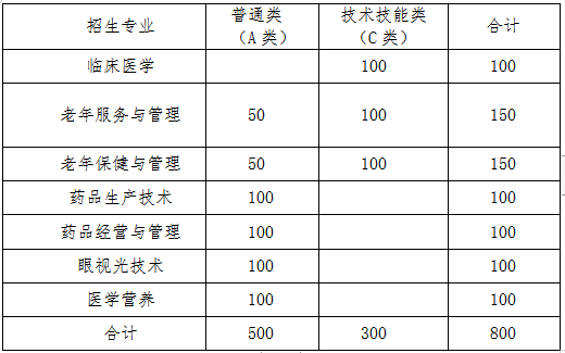 365足球2019年单独招生(第二批)章程