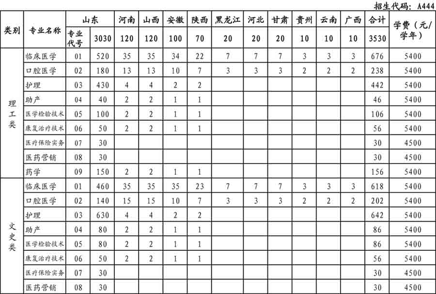 365足球2014年分省分专业招生计划