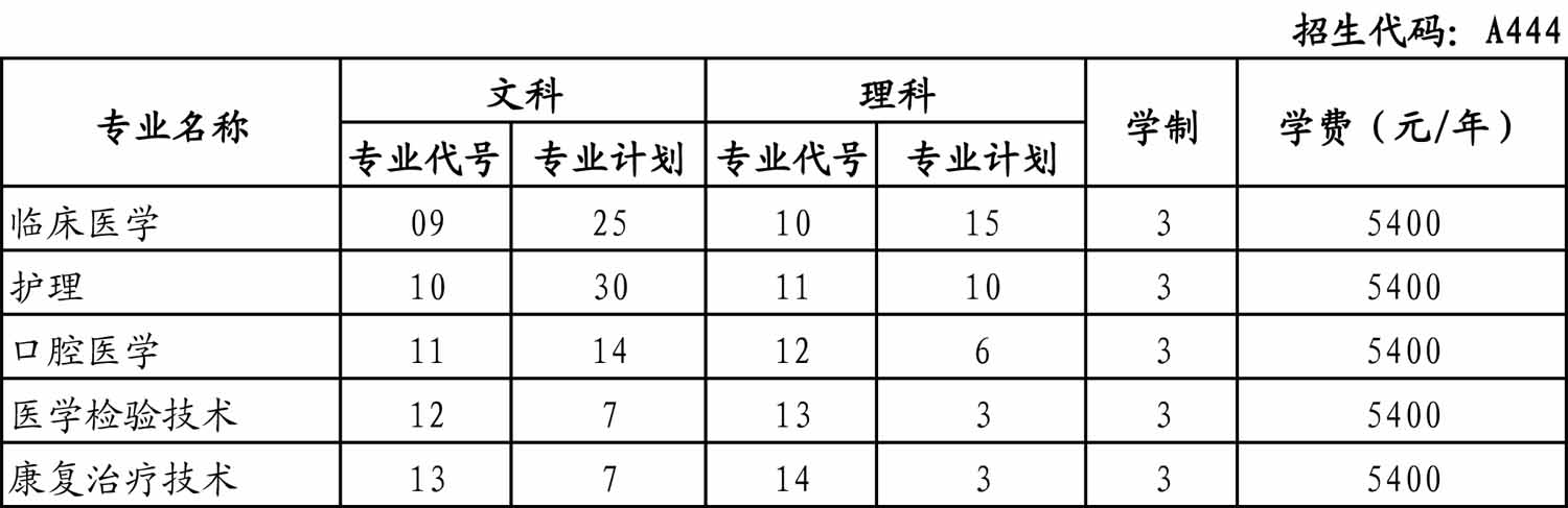 365足球2014年注册入学分专业招生计划