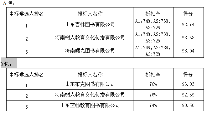 365足球2019-2021学年学生用教材和教师用教材采购项目中标公示