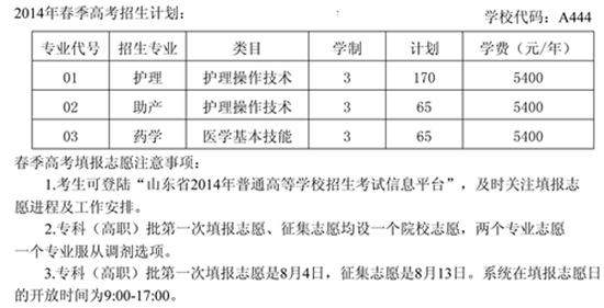2014年365足球春季高考招生计划及注意事项