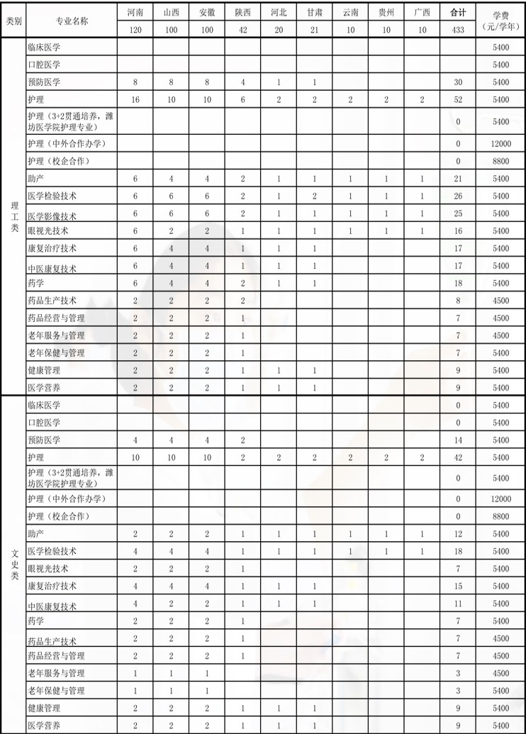 365足球2019年外省分专业招生计划
